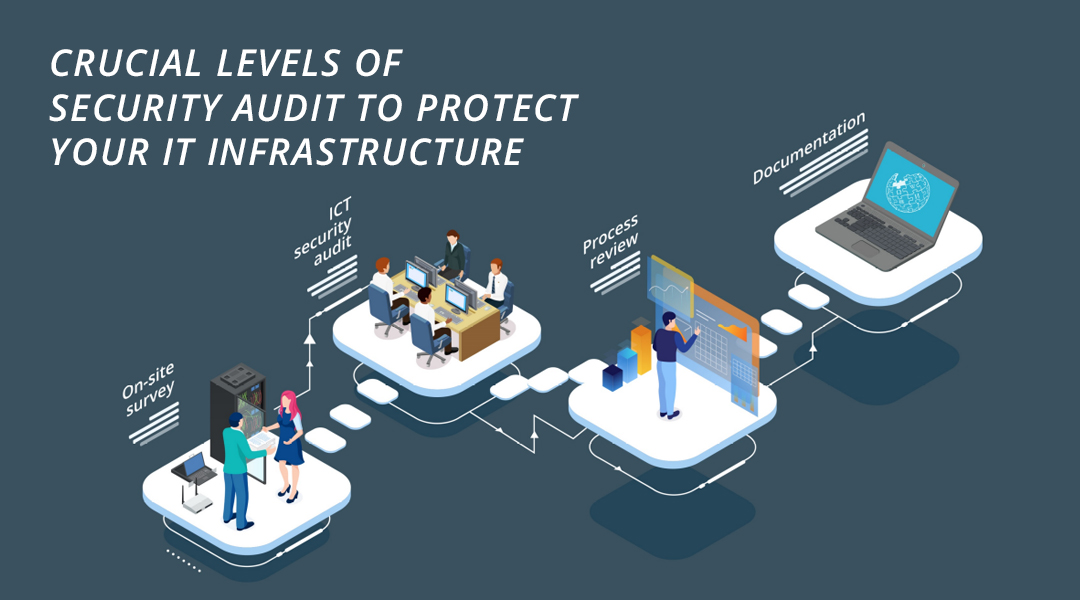 Crucial steps of security audit to protect your IT infrastructure